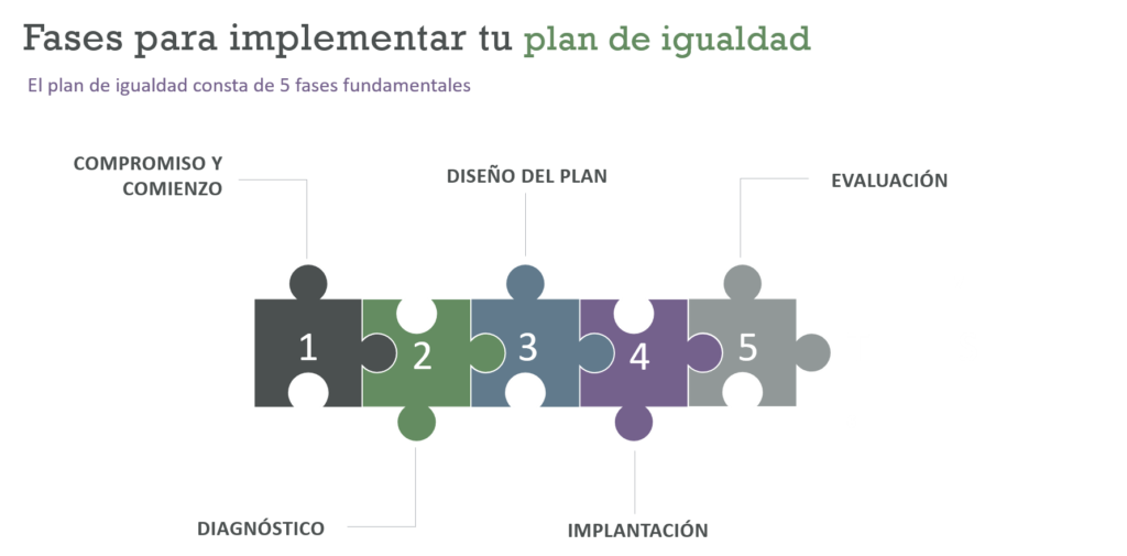 Razones por las que implementar el Plan de Igualdad