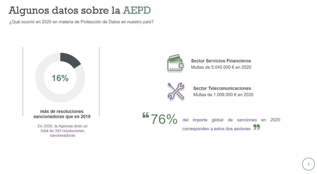 Protección de Datos en las Empresas