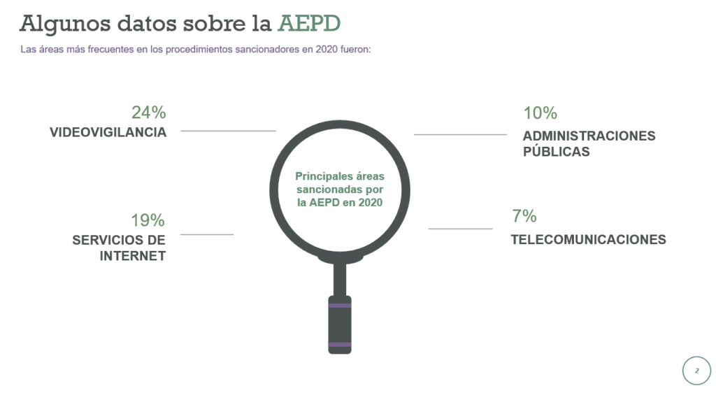 algunos datos sobre la AEPD 2